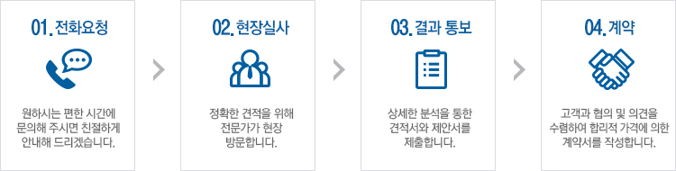 01. 전화요청 02. 현장실사 03. 결과 통보 04. 계약